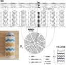 도안세탁 이미지