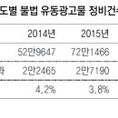 공공용 70 동아일보