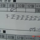법무사김상용