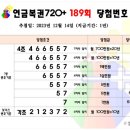 세븐일레븐(진해수송해군점) 네이버블로그