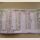 ★[봄이느껴지는날/카페창가에서/열띤받아쓰기연습][싸이대디/음악에맟춰/흥폭발ㅋ]★ 이미지