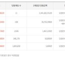 로또까페 네이버블로그