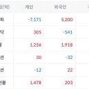 우림그래피