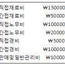 2010년 5회 한식조리기능사 필기 기출문제, CBT 이미지