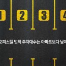 ﻿﻿박 대리, 오피스텔 구할 때 주차장부터 보는 이유 이미지