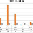 환경케미칼 이미지