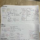 한국인의 필수 자격증 한국사능력검정시험 바로 알기 (4편 - 근현대사) | 제69회 한국사능력검정시험 1급 공부법/한능검 벼락치기/한능검 1급 합격 독학 후기