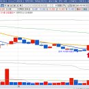 주식회사 유유테이진메디케어 | 제약업체 관련주 총 정리