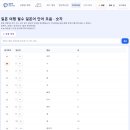 일본어회화 네이버블로그