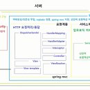 시큐리티빌더
