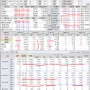 2023년 4월 27일(목) : 지표부진+금융권 우려=연준 압박, 월마감 앞두고 드라마틱한 변화 기대 없음 이미지