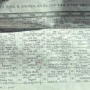 조주기능사 | [조주기능사] 대구 실기 후기