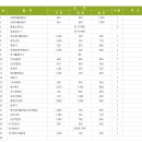 [중식전문점] 주방도면/주방설비 내역 업소용주방설계 전문 키친리더 이미지