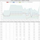 송도국제호반부동산공인중개사사무소 | 인천광역시 연수구 송도동 더샵그린스퀘어아파트 시세 및 매매 실거래가 분석 (2023년 03월 기준 보고서)