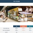 초콜릿팩토리 | 삿포로 시로이고이비토 파크 초콜릿팩토리 방문 후기 삿포로 실내 놀거리 초콜릿공장