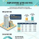 힐스모아공인중개사사무소 네이버블로그