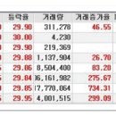 [2016년 5월 18일 수 - 모닝증시핵심 매일체크] (매일 아침 5분, 주식시장의 핵심 정보와 흐름 파악하기 - 흐름을 알아야 기회를 놓치지 않습니다 !!!) 이미지