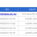 보원상회