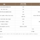 텐퍼센트스페셜티커피 티스토리