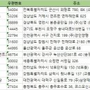 (주)삼양바이오팜 대덕의약공장