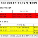 친박이 대부분 장악한 체육계에 대해서 아시나요? 윤상현 (전두환 버리고, 롯데 푸르밀우유 사위된 놈)이 대한축구협회 회장되서 차기 대권 노리면 이미지