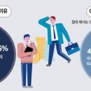 전업 목사가 되는 게 어려우면 생계형 이중직 보다는 자비량 이중직 목사가 되어야 한다 이미지