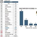 반도체 재건을 위해 원기옥을 모으는 '일본' 이미지