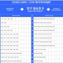 N6002 | #1. 여행의 시작, 진에어 항공권구매 / 인천공항 제2터미널 장기주차장 후기 (심야리무진 N6002 정보 포함)