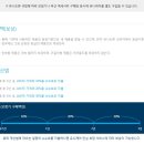 유니케어 네이버블로그