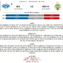 9월24일 UEFA 챔피언스리그 몰데 페렌츠바로스 패널분석 이미지