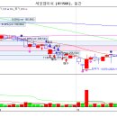 11월12일 금요일 추천종목 ~~~~~~ 이미지