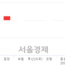 흥국운수 이미지