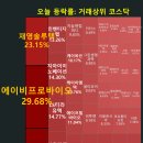 서진피앤에스 네이버블로그