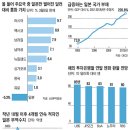 제기40 조선비즈
