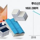 지경산업