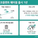해럴드플랜트 이미지