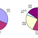 해피노래광장 이미지
