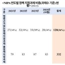 [이해민 의원실] NIPA, 국가계약법 무시하고 4년간 국민세금 1,885억원 공모없이 깜깜이로 집행 이미지