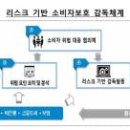 주식회사 경보종합관리