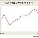 포트라이트