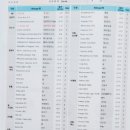 연세맑은이비인후과의원 이미지