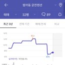 범어동 궁전맨션 매수 적기 이미지