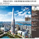 123층 롯데월드몰 이미지