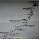 옥산상사 티스토리
