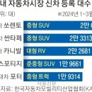 2024년 4월 12일 금요일. 신문을 통해 알게 된 것들 이미지