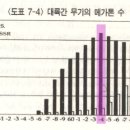 스푸트니크 쇼크 당시의 소련의 핵전력은 미국을 압도했습니다. 이미지