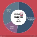 엠케이홀딩스 비즈워치
