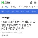 “올해 우리 1라운드는 김휘집” 지명권 2장 내줬던 과감한 선택, NC 김휘집은 순항 중 이미지