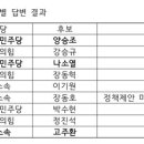 홍성·보령·청양 후보에게 석면 피해 대책 요구서 보냈더니... 이미지