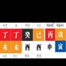 신축년에 승진에 실패한 까닭을 알 수 있겠나요. 이미지